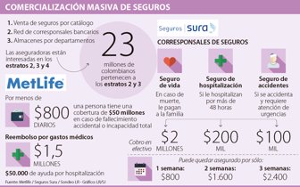 seguros1105