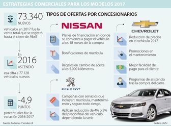 carros1205