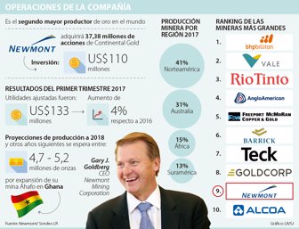 newmont1505