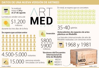 artmed1505