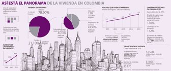 vivienda1605