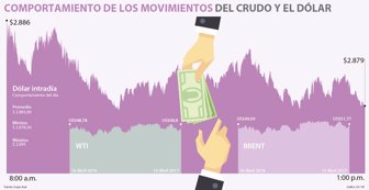 dolar1605