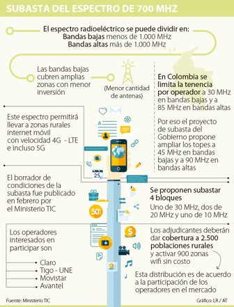 bandas1705