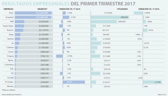 resultadosemp1705