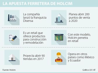 holcim1905