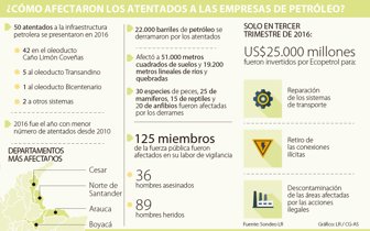 atentadospetroleo1905