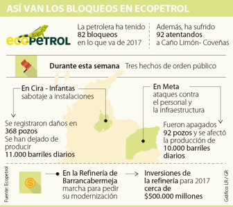 ecopetrol2005