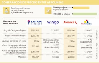 aerolineas2205