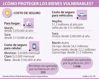 segurosbienes2305