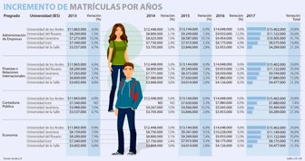 matriculas2405