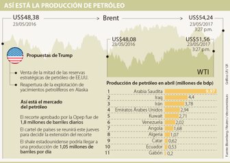 petroleo2405