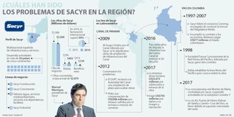 sacyr2405