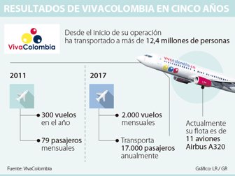 vivacolombia2505