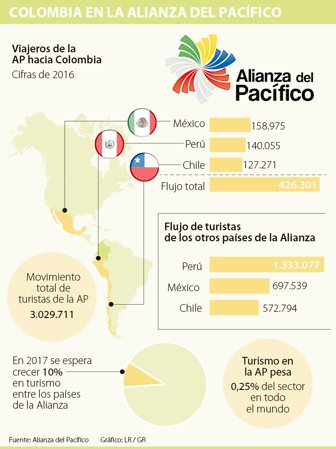 alianzapac2705