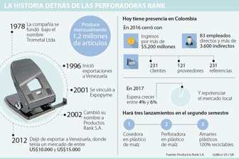 perforadoras0206