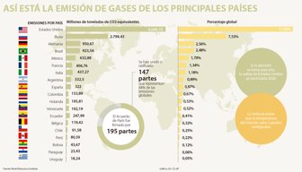 gases0206