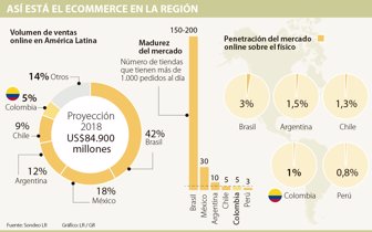 ecommerce0206