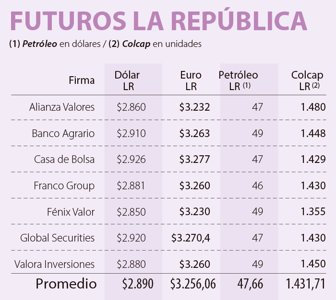 dolar0506