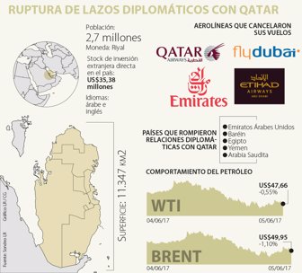 qatar0606