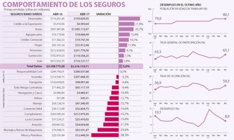 seguros0706