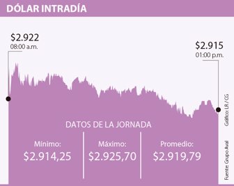dolar1006