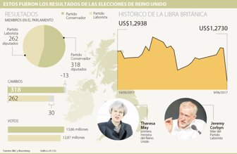 economiaUK1006