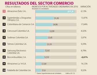 seccomercio1306