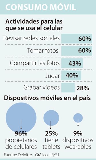 moviles1406
