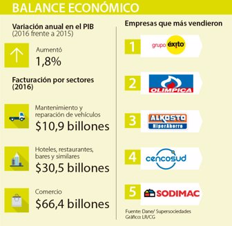comercio