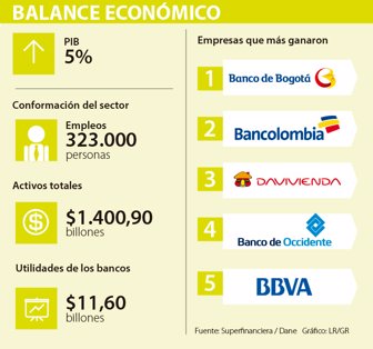 financiero
