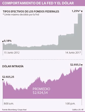 dolar1506