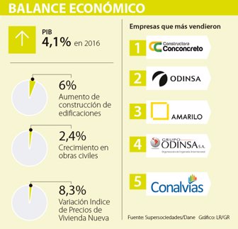 construccion