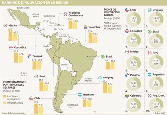 innovacion1606