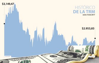 DOLAR16