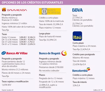 creditosestudiantes2106