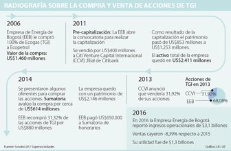compasventastgi2106