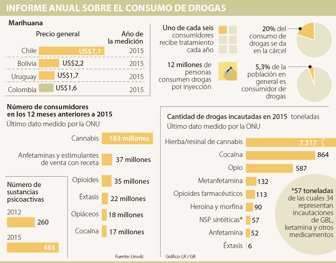 consumodrogas2306
