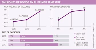 emisionbonos2706