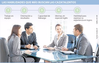 habilidades2806