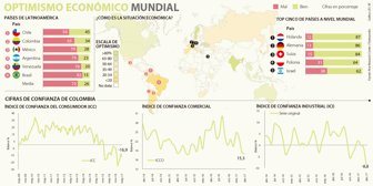optimismomundial2806