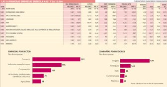 facturacion