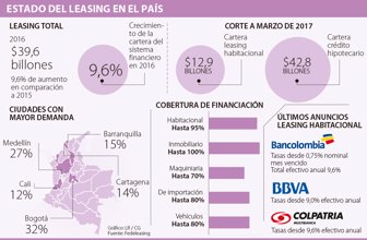 leasinghabitacional3006