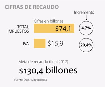 PRIMERA_RECAUDO_WEB
