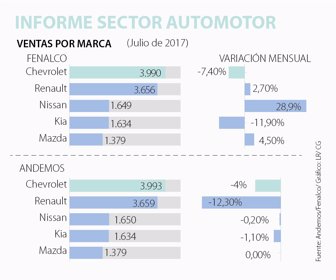 WEB_CARROS