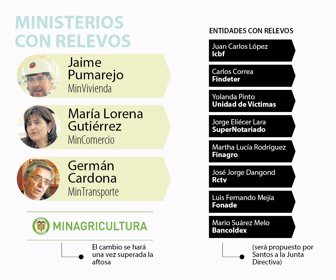 WEB_RELEVOSMINISTERIALES1