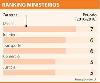 primera_ministerios_