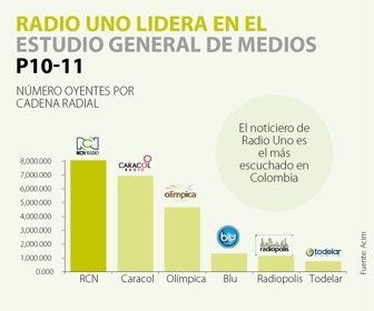 PRIMERA_RADIO
