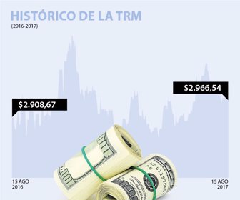 dolar_web_16082017