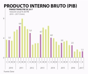 ECO_PIB_WEB