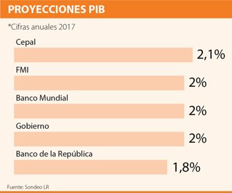 IMAGEN-grafico-primera-Emisor